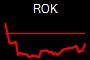 ROK